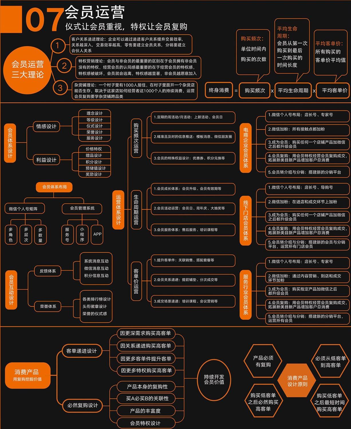 文章分类:价值创造